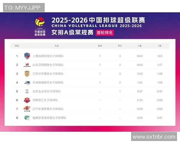 广州排球队在排球速度排行榜中荣登第八名展现出强劲实力与潜力